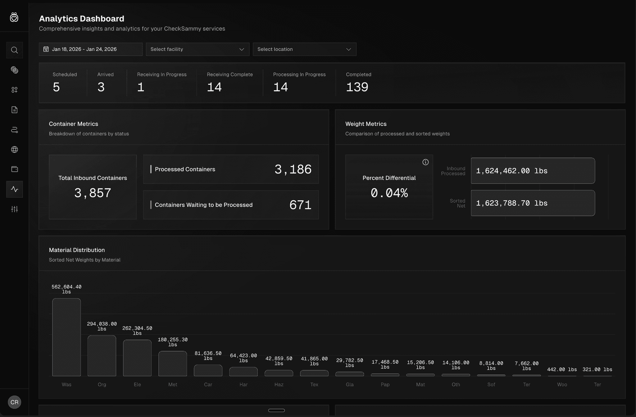 CheckSammy returns processing dashboard